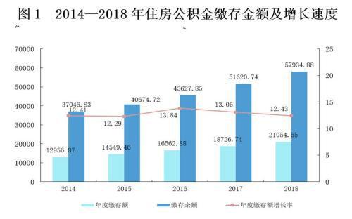 住房公积金-W.jpg
