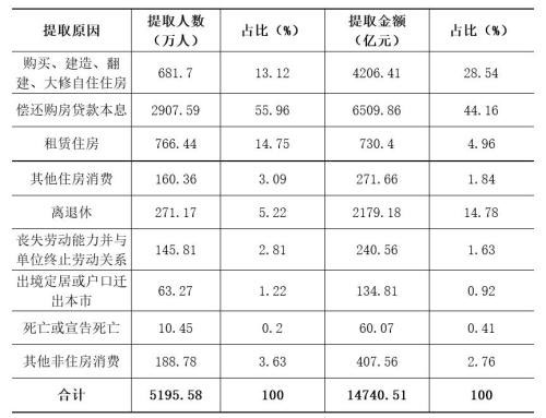 公积金1-W.jpg